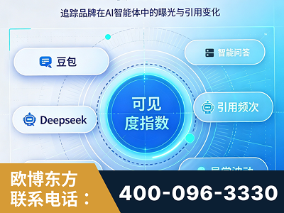 潜山-AI可见度监测