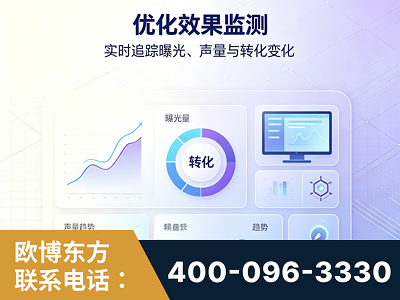 潜山-优化效果监测