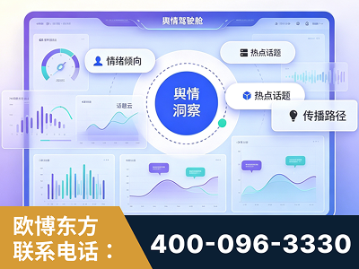 潜山-品牌舆情分析
