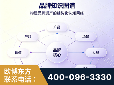 潜山-品牌知识图谱
